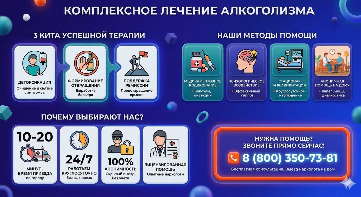 Инфографика о методах лечения алкоголизма в Закаменске: детоксикация, кодирование и анонимная помощь на дому от клиники Похмельная служба.